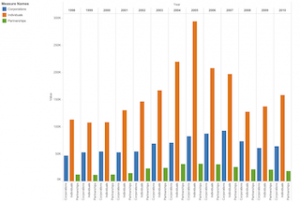 1031 data IRS Tableau Public